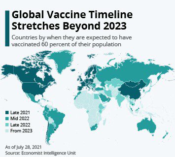 Global vaccination timeline