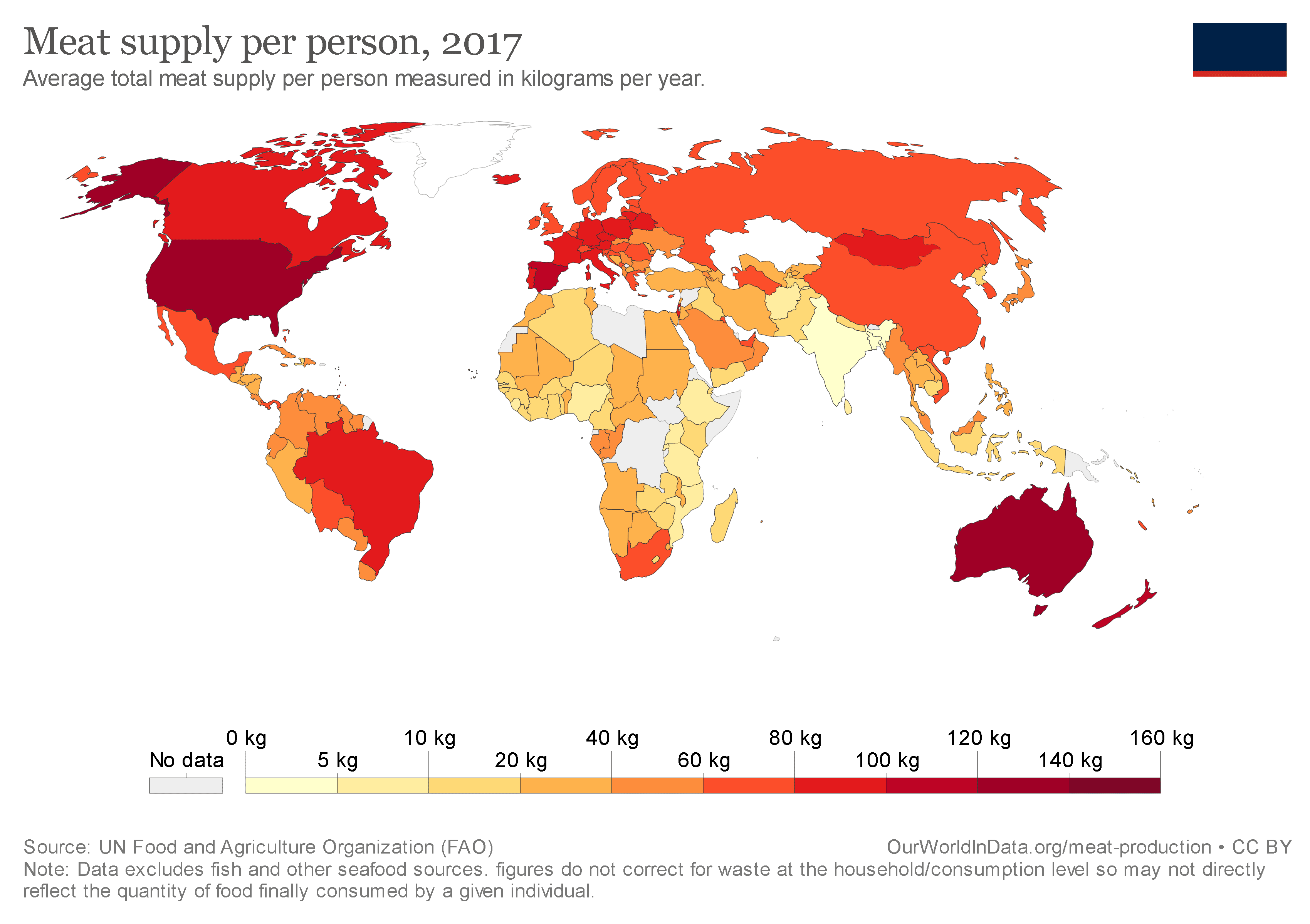 Average total meat supply per person