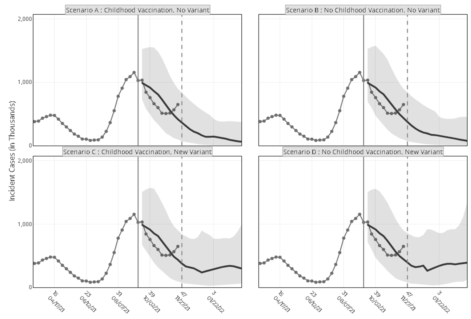 The kid effect on COVID-19 cases