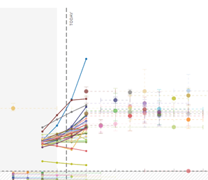 CDC’s FluSight forecasting will utilize COVID-19 modeling techniques in 2022