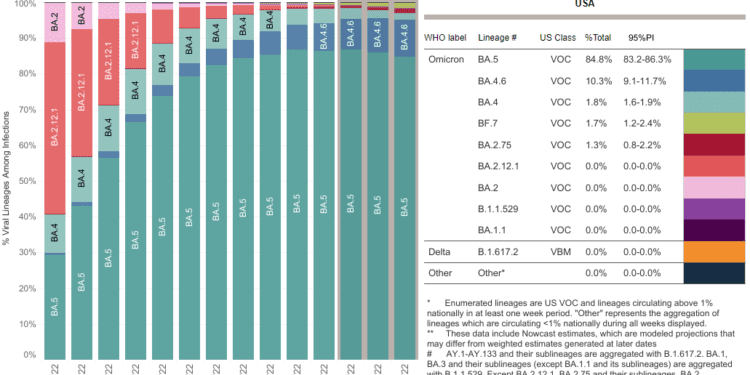 What COVID-19 variant are we on?