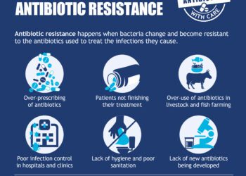 Causes of antibiotic resistance