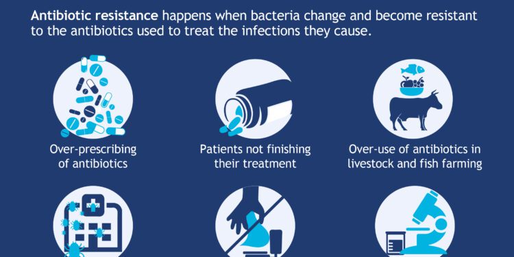 Causes of antibiotic resistance