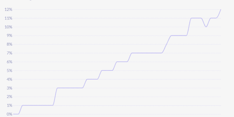 Change in Producer Price Index