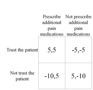 Infinite Clinical Games Figure