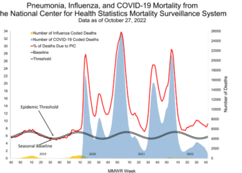 Mortality surveillance data from the National Center for Health Statistics