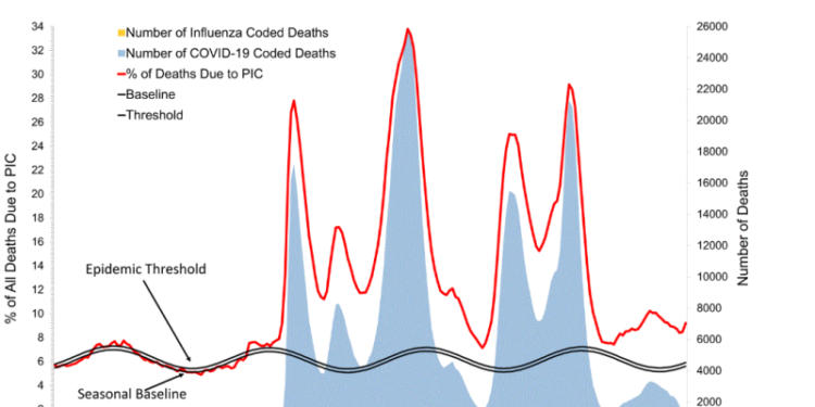 Mortality surveillance data from the National Center for Health Statistics