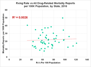 CDC data 2