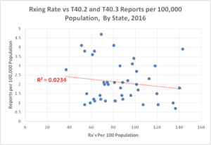 CDC data 4