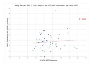 CDC data 5
