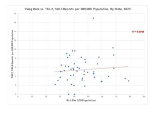 CDC data 5