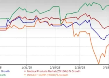 3 Tariff-Proof Medical Device Stocks to Watch