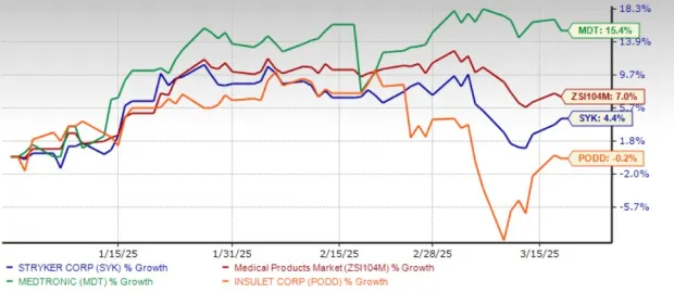 3 Tariff-Proof Medical Device Stocks to Watch